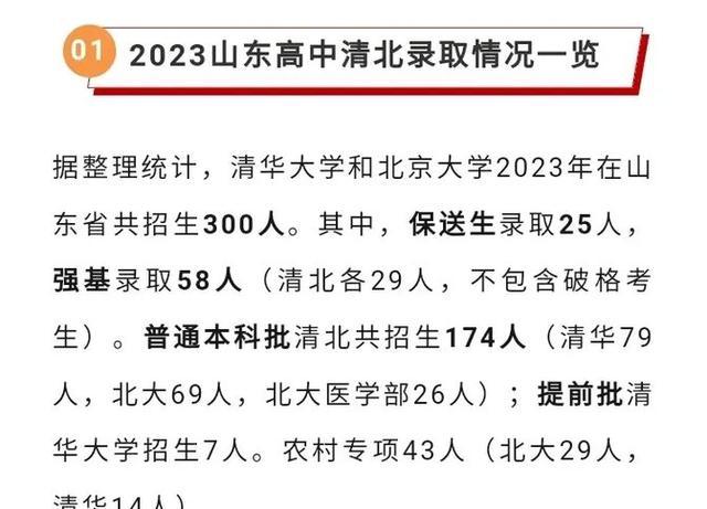 高考706分的烟台考生王铭宇：想去清华大学姚班，励志榜样脱颖而出