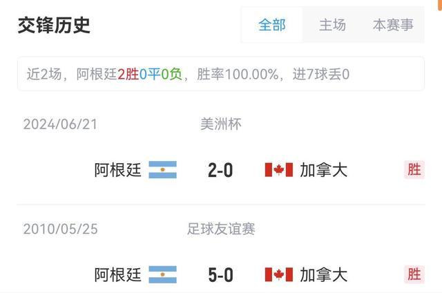 美洲杯半决赛：阿根廷VS加拿大 - 阿根廷首发揭晓