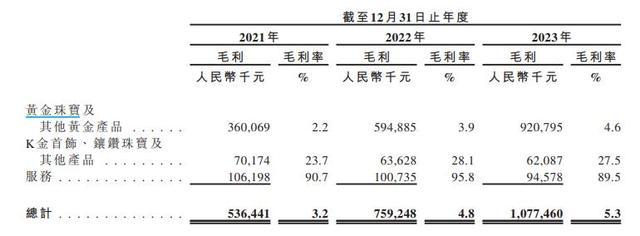 黄金重回“7”字头 年轻人掀起“淘金热”