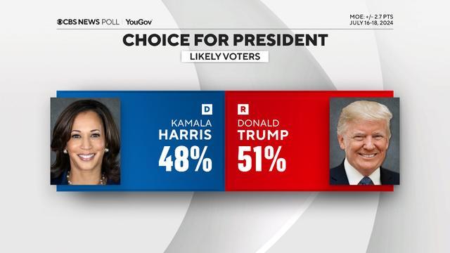 拜登虽支持哈里斯但无权选择接替者 民调显示与特朗普对决劣势