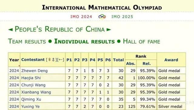 中国高中生国际数学奥林匹克竞赛夺金 6名学子闪耀IMO舞台