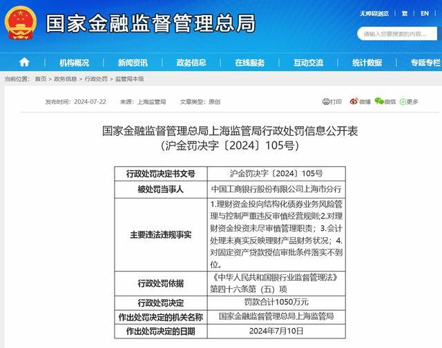 工行上海分行共被罚1390万元 因多项违规操作