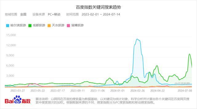 网红城市，跌下神坛 流量经济泡沫破灭