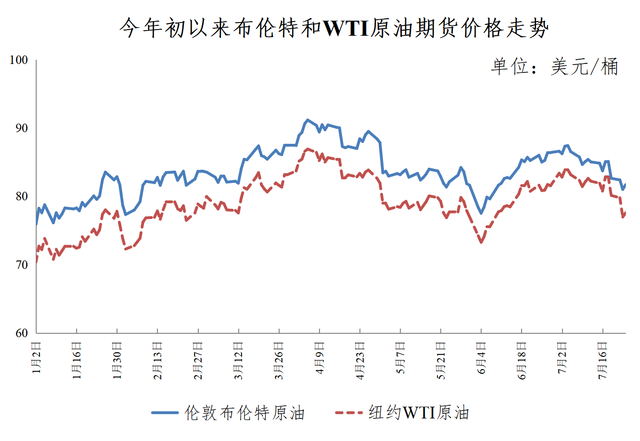 就在今晚！油价或将下调