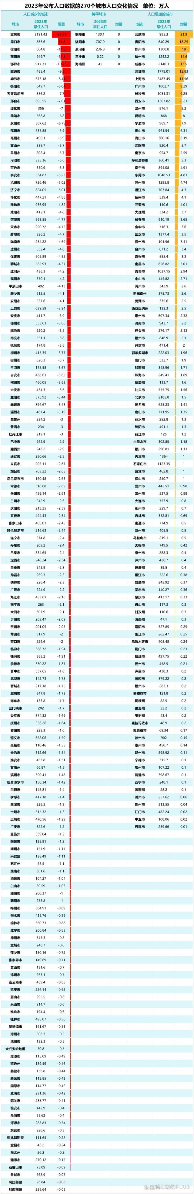 中央定调：推进人口小县机构优化开始了 多地试点改革提速