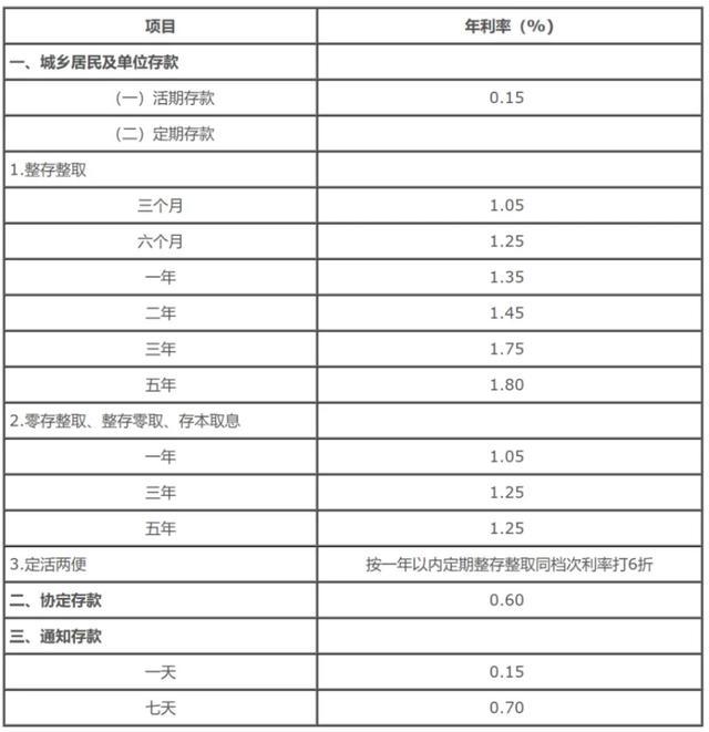 银行放大招，你的存款要变少了......事关你的钱袋子！