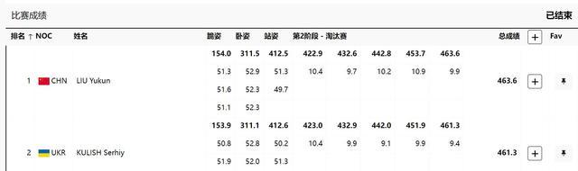 刘宇坤最后三枪前还落后0.3环 绝地反击夺金！