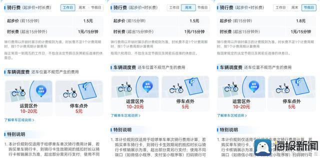 骑共享单车比坐地铁还贵 共享经济涨价潮引热议