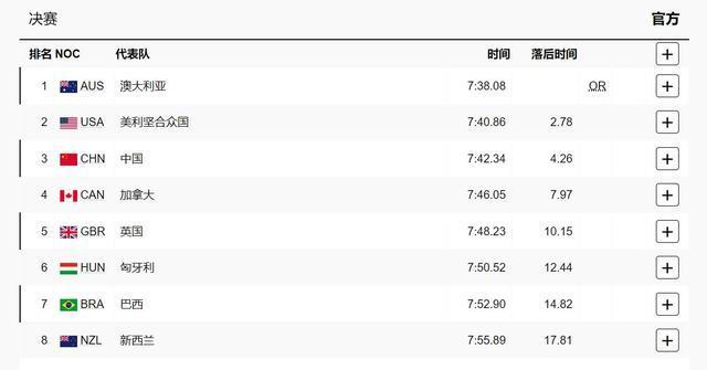 女子4x200自接力中国队摘铜 澳洲破纪录夺金