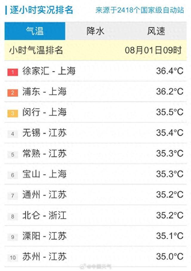 江浙沪高温开始极端化