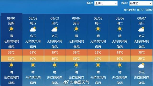 江浙沪高温也开启996模式了 40℃极端热浪来袭