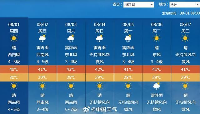 江浙沪高温也开启996形式了 40℃极点热浪来袭