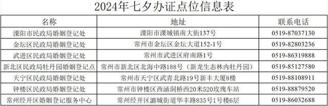 多地婚姻登记处明确：下周六上班，七夕为爱加班