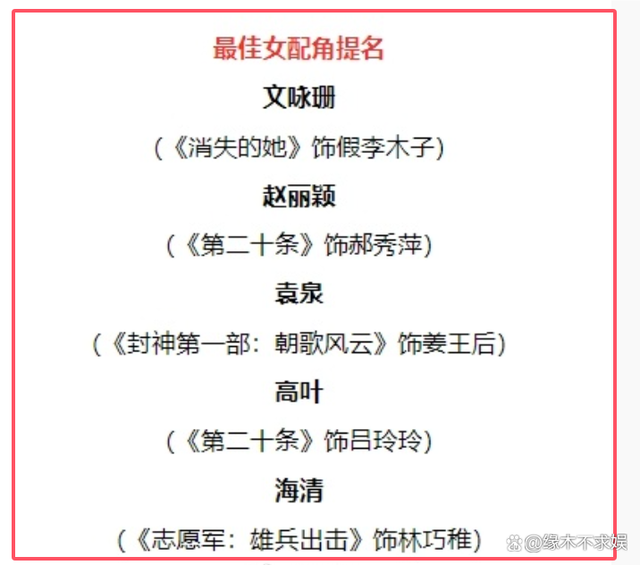 赵丽颖工作室晒百花奖提名证书奖杯 荣誉背后引争议