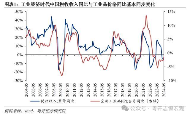 粤开证券罗志恒：构建数据财政体系是稳定宏观税负的必要