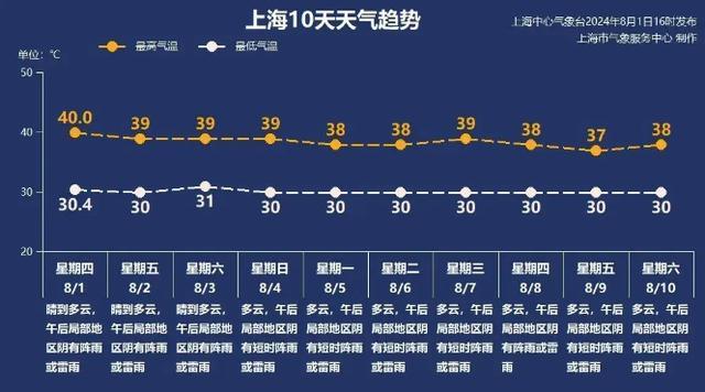 外卖员称跑超10小时才能月入过万 有骑手称从没见过高温津贴