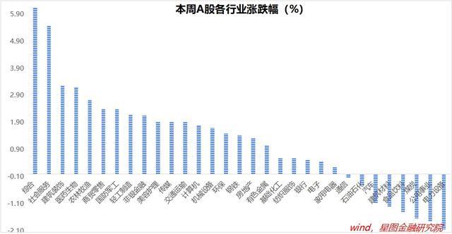 券商：短期阶段性市场底或已形成