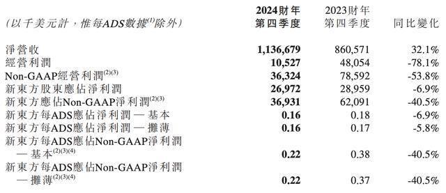 俞敏洪的最大的底牌曝光 教培业务稳健增长成底气