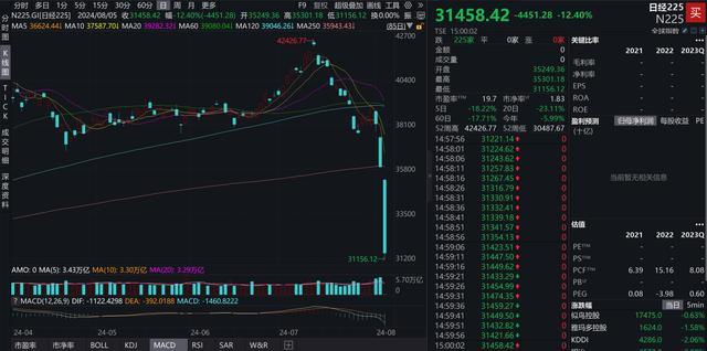 全球股市“黑色星期一”：原因、影响及展望