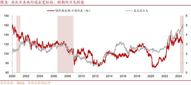日本加息会引发全球金融危机吗 货币政策变动下的市场影响解析