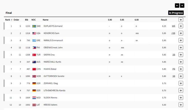 杜普兰蒂斯打破撑杆跳世界纪录夺冠 6米25刷新奥运史册