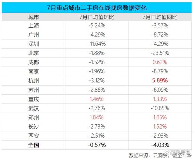 最新！找房热度出现了新变化，未来楼市走势如何？