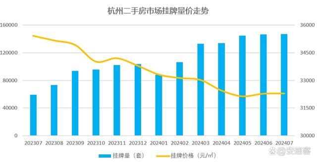 最新！找房热度出现了新变化，未来楼市走势如何？