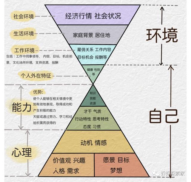 第一学历低的人，后来都怎么样了？ 逆境中的崛起之路