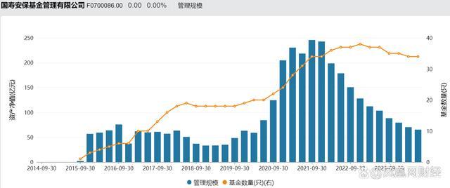 国寿安保旗下多只产品已亏超40% 权益基金困境待解