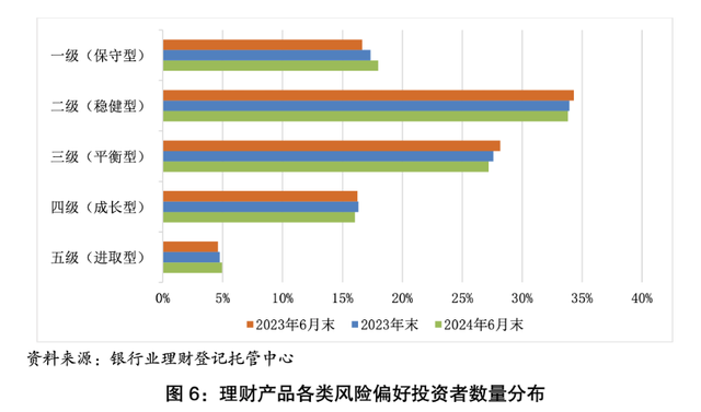 存款挂牌利率进入“1时代”