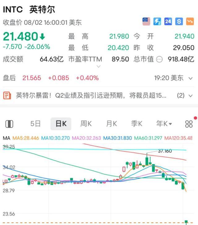 A股成交额再度跌破6000亿