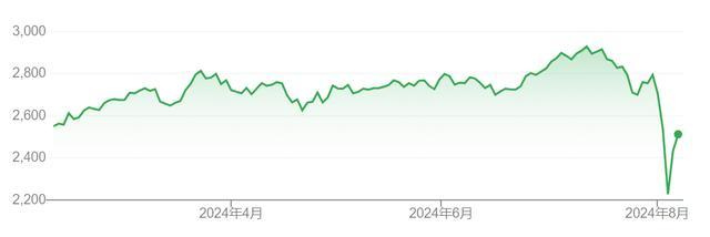 日本央行紧急发声平复市场 日股震荡央行鸽派稳市