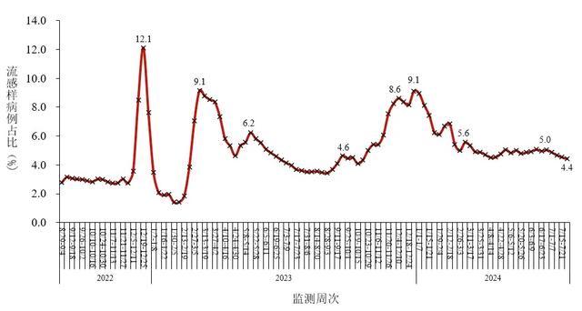 张文宏辟谣网传华山医院腾楼收治新冠病人 疫情常态波动，无需恐慌