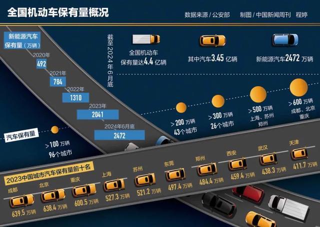 百万摇号大军苦等汽车限购取消 松绑已成共识，如何兼顾消费与治堵？