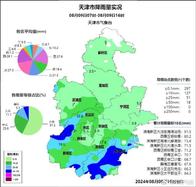 天津暴雨预警，梨木台风景区暂时关闭，暂定8月17日开放