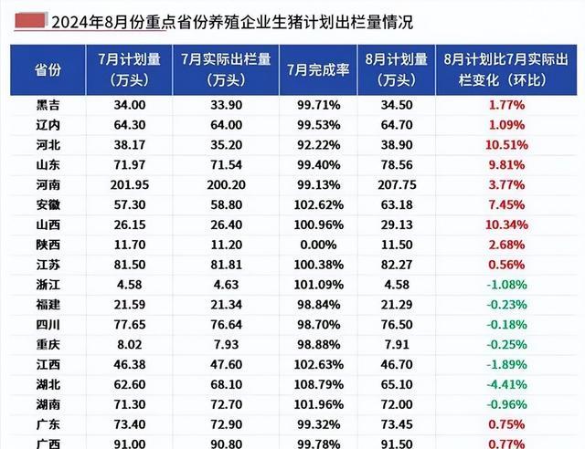 跌了！跌了！猪价“跌猛了” ，市场拐点将至？