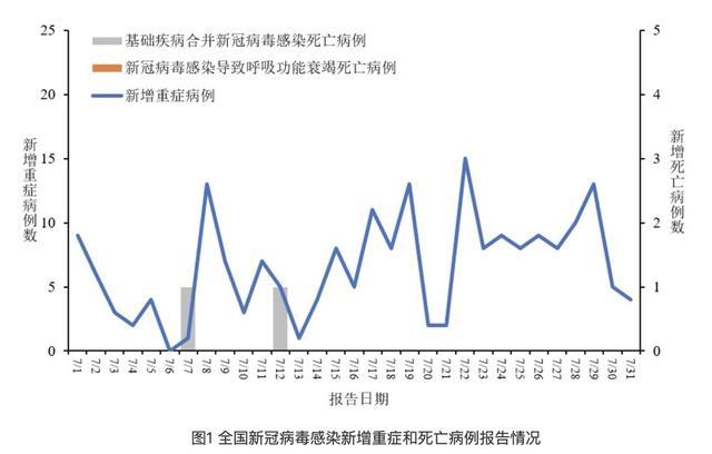 广东新冠感染增加1万余病例 XDV系列变异株占比上升