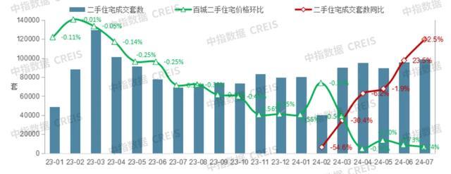 部分资金潜伏低价二手房市场