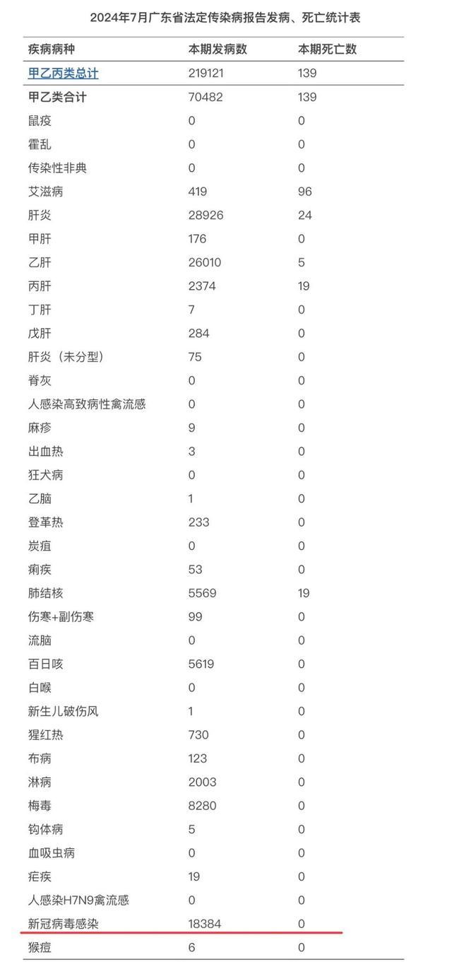 最新公布！新冠感染人数上升，医生提醒 防范新一轮疫情波动