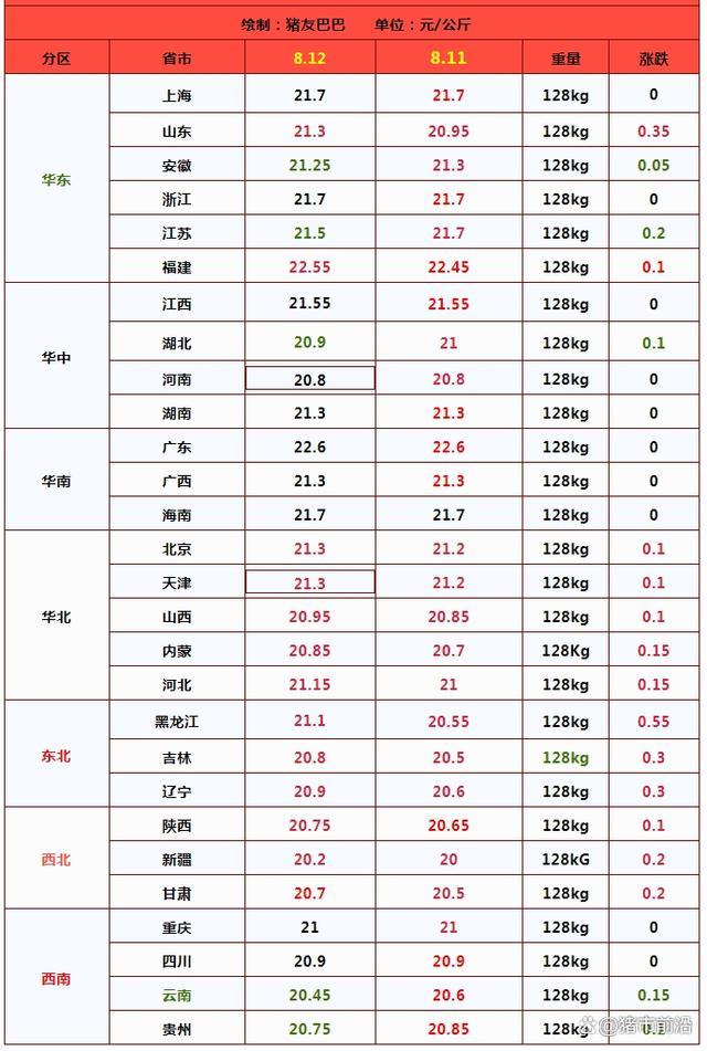 油价“坐火箭”！8月13日调价后92/95号汽油价格，猪价跌势反扑！养殖户谨慎应对