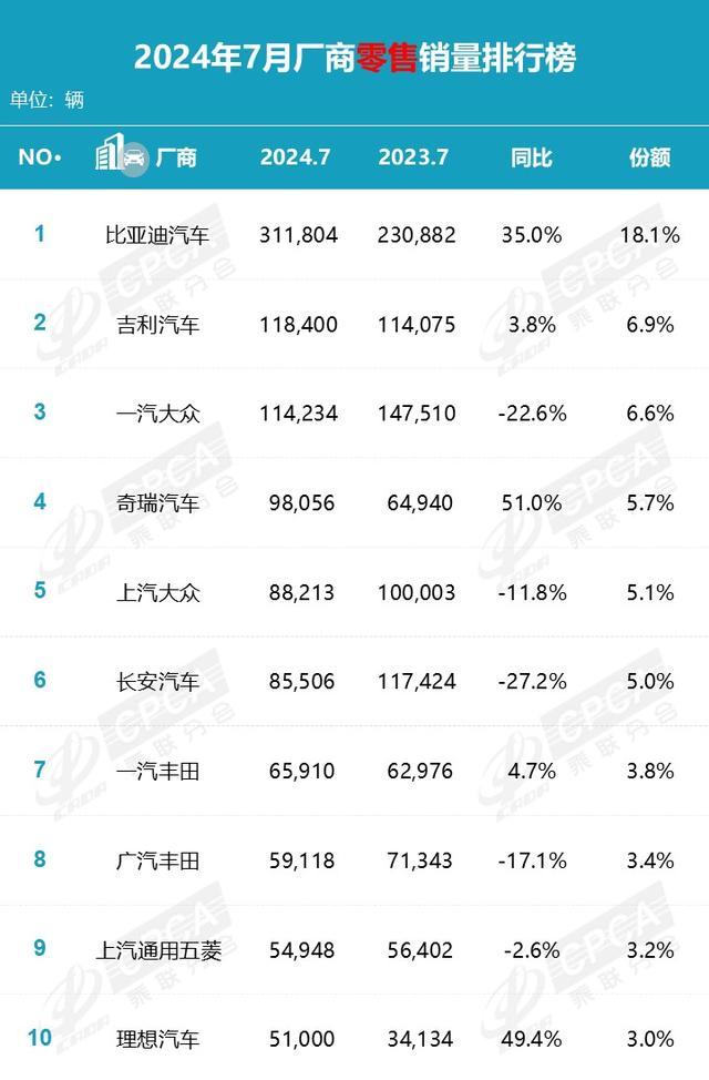 宝马7月销量大跌11% 新能源车崛起，燃油车市场承压