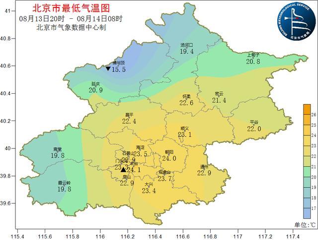 北京超长三伏天快要收官了