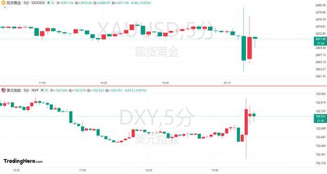 好意思国CPI重回“2字头”，好意思联储9月降息基本稳了 50基点预期裁减