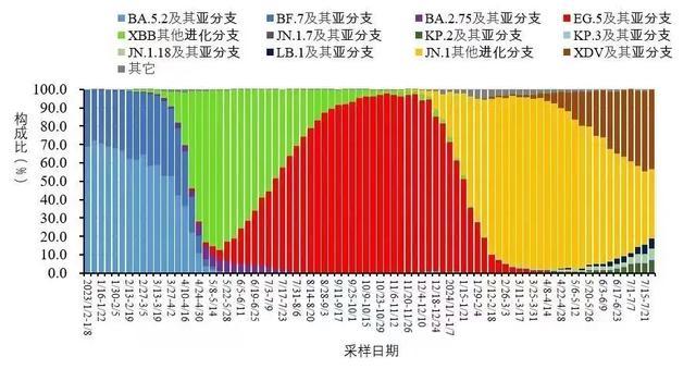 💰欢迎进入🎲官方正版✅广东本轮新冠感染年轻人症状更明显 轻微疼痛发烧  第4张