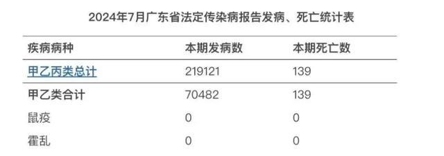 广东本轮新冠感染年轻人症状更明显 轻微疼痛发烧