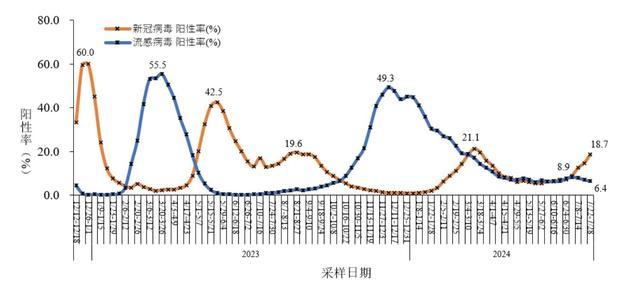 专家表示新冠病毒传播力未发生明显改变 新变异株夏季仍流行