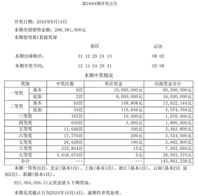 大乐透头奖6注1000万 云南或中3600万元大奖 彩市轰动