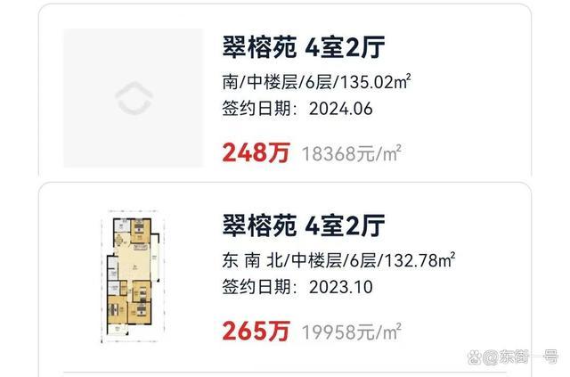 学区房，价格跳水了 福州金山学区房普跌现状