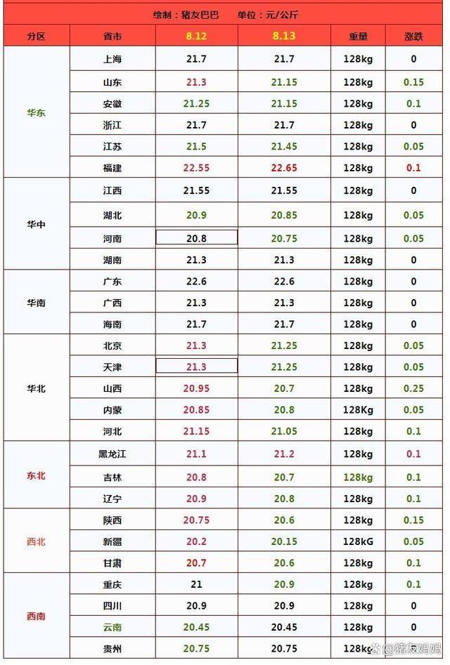 💰欢迎进入🎲官方正版✅一夜骤降！猪价下跌“猛抬头”？养殖利润激增下的市场博弈