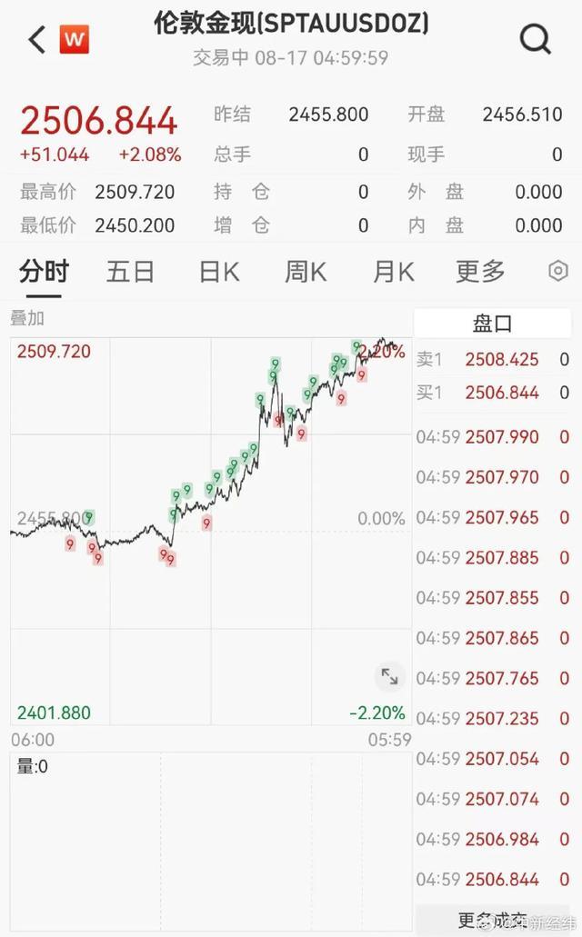 💰欢迎进入🎲官方正版✅国际金价再创新高 美元疲软与地缘紧张推升